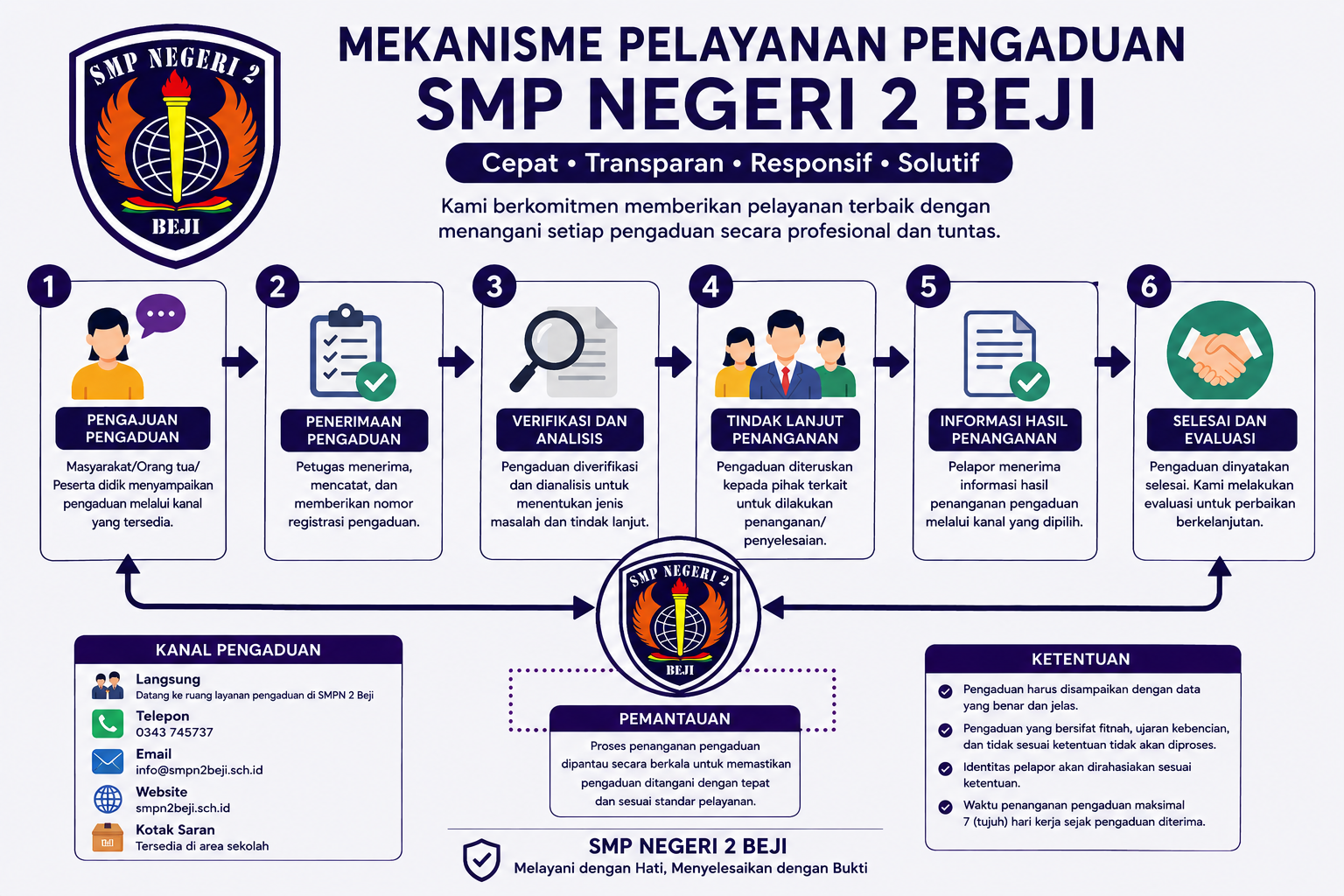 Alur Pelayanan Pengaduan